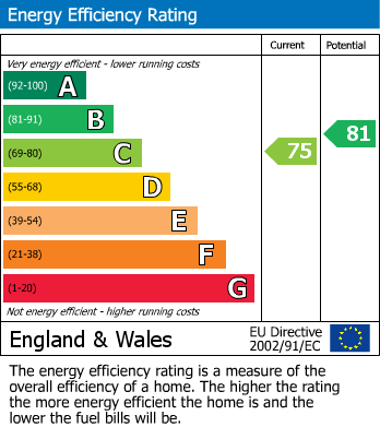 Energy Performance Certificate for Southam Road, Napton