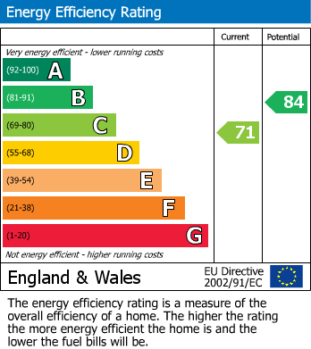 Energy Performance Certificate for Barkus Close, Southam