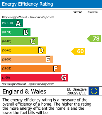 Energy Performance Certificate for Hillyard Road, Southam