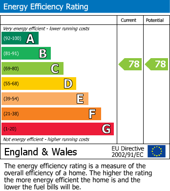 Energy Performance Certificate for Marston Croft, Southam