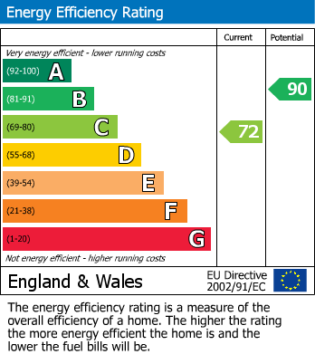 Energy Performance Certificate for Chesterton Drive, Leamington Spa