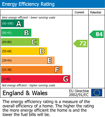 Energy Performance Certificate for Grange Close, Southam