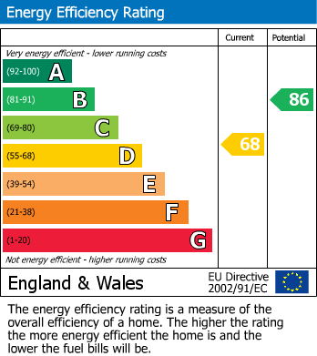 Energy Performance Certificate for Dobson Lane, Whitnash, Leamington Spa