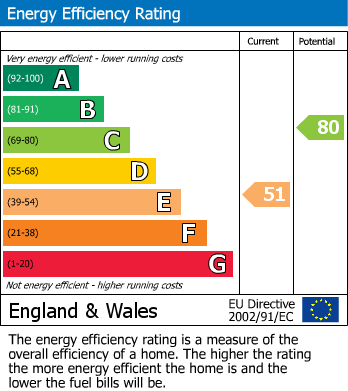 Energy Performance Certificate for Radbourne Close, Southam