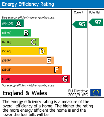 Energy Performance Certificate for Mount Pleasant, Stockton, Southam