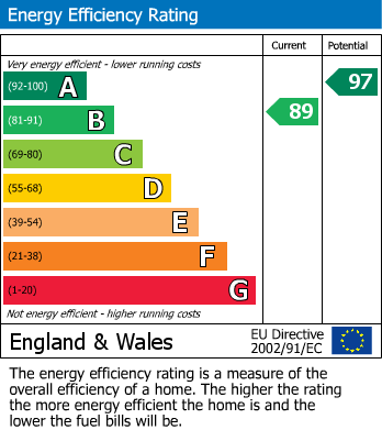 Energy Performance Certificate for The Sidings, Bishops Itchington