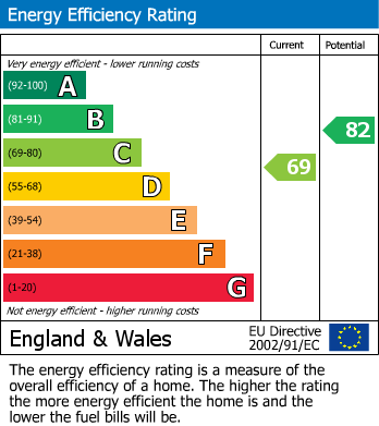 Energy Performance Certificate for Holywell Road, Southam