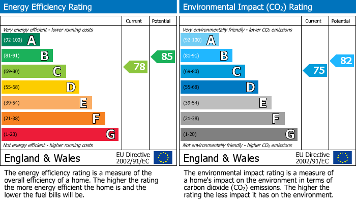 Energy Performance Certificate for Napton Road