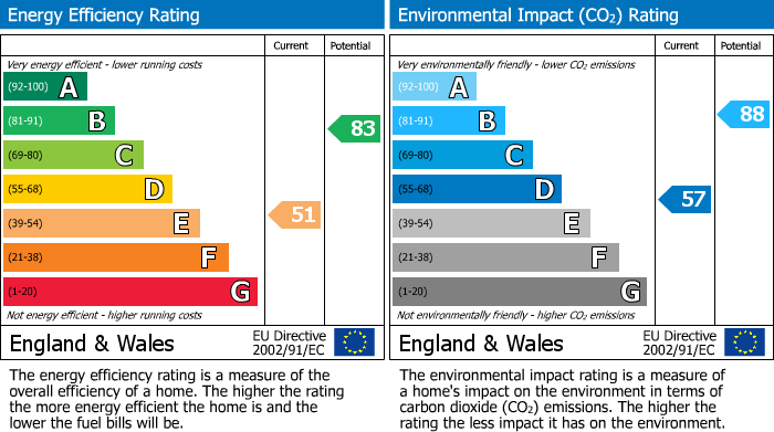 Energy Performance Certificate for Binswood End, Harbury