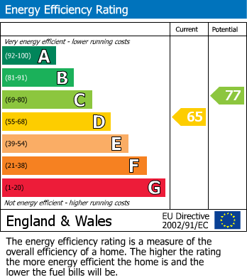 Energy Performance Certificate for Starbold Road, Bishops Itchington, Southam