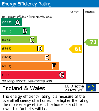 Energy Performance Certificate for Pendicke Street, Southam