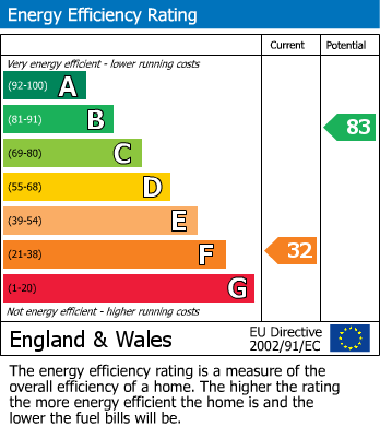 Energy Performance Certificate for Keys Lane, Priors Marston, Southam