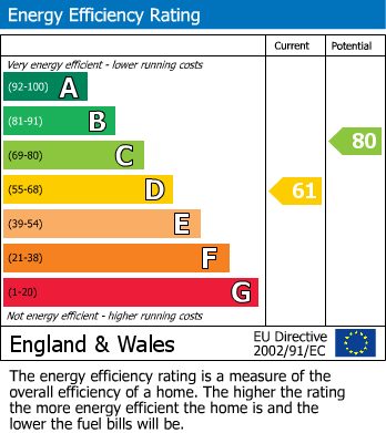 Energy Performance Certificate for Meadow Road, Southam