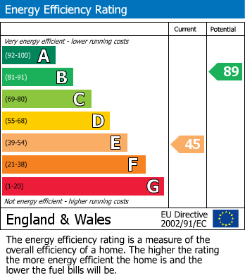 Energy Performance Certificate for Church End, Priors Hardwick