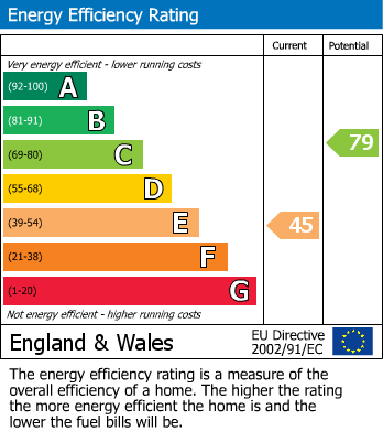 Energy Performance Certificate for Townsend Lane, Upper Boddington, Daventry