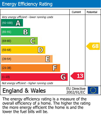 Energy Performance Certificate for Hackwell Street, Napton, Southam