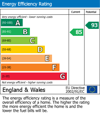 Energy Performance Certificate for The Locks Long itchington, Southam