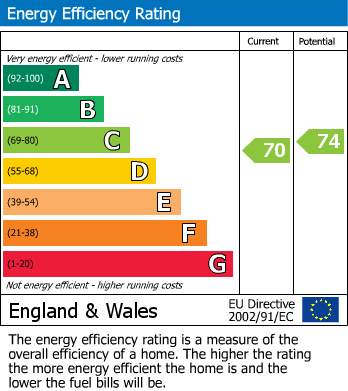Energy Performance Certificate for Hambridge Road, Bishops Itchington, Southam