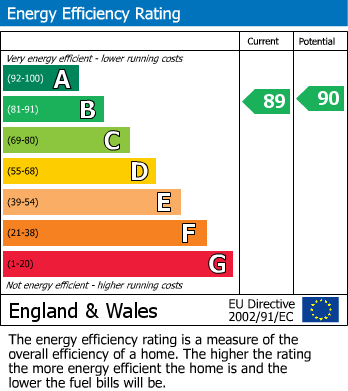 Energy Performance Certificate for Welsh Road West, Southam