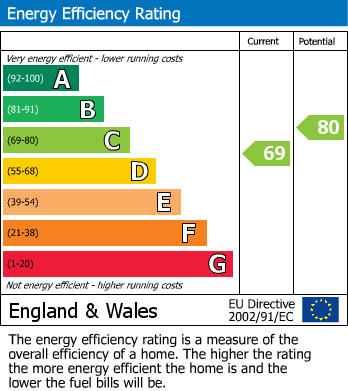 Energy Performance Certificate for Keys Lane, Priors Marston, Southam