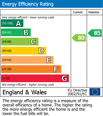 Energy Performance Certificate for Duckett Place, Whitnash, Leamington Spa