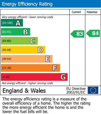Energy Performance Certificate for Wilcox Close, Bishops Itchington, Southam