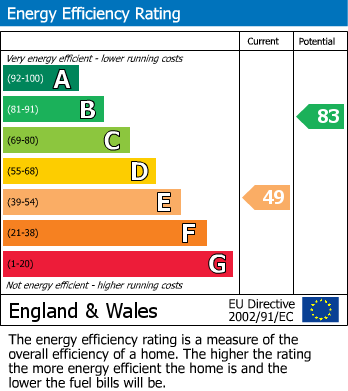 Energy Performance Certificate for Tattle Bank, Southam