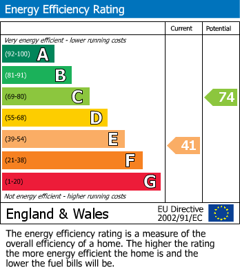 Energy Performance Certificate for Willow Gardens, Southam