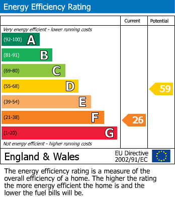 Energy Performance Certificate for Brook Street, Fenny Compton, Southam