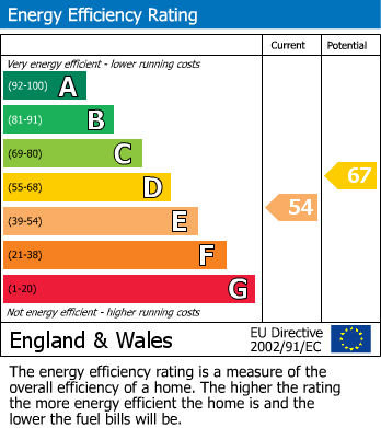 Energy Performance Certificate for Park Court, Coventry