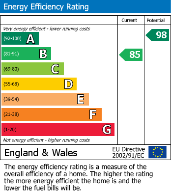 Energy Performance Certificate for Barracuda Rise, Southam